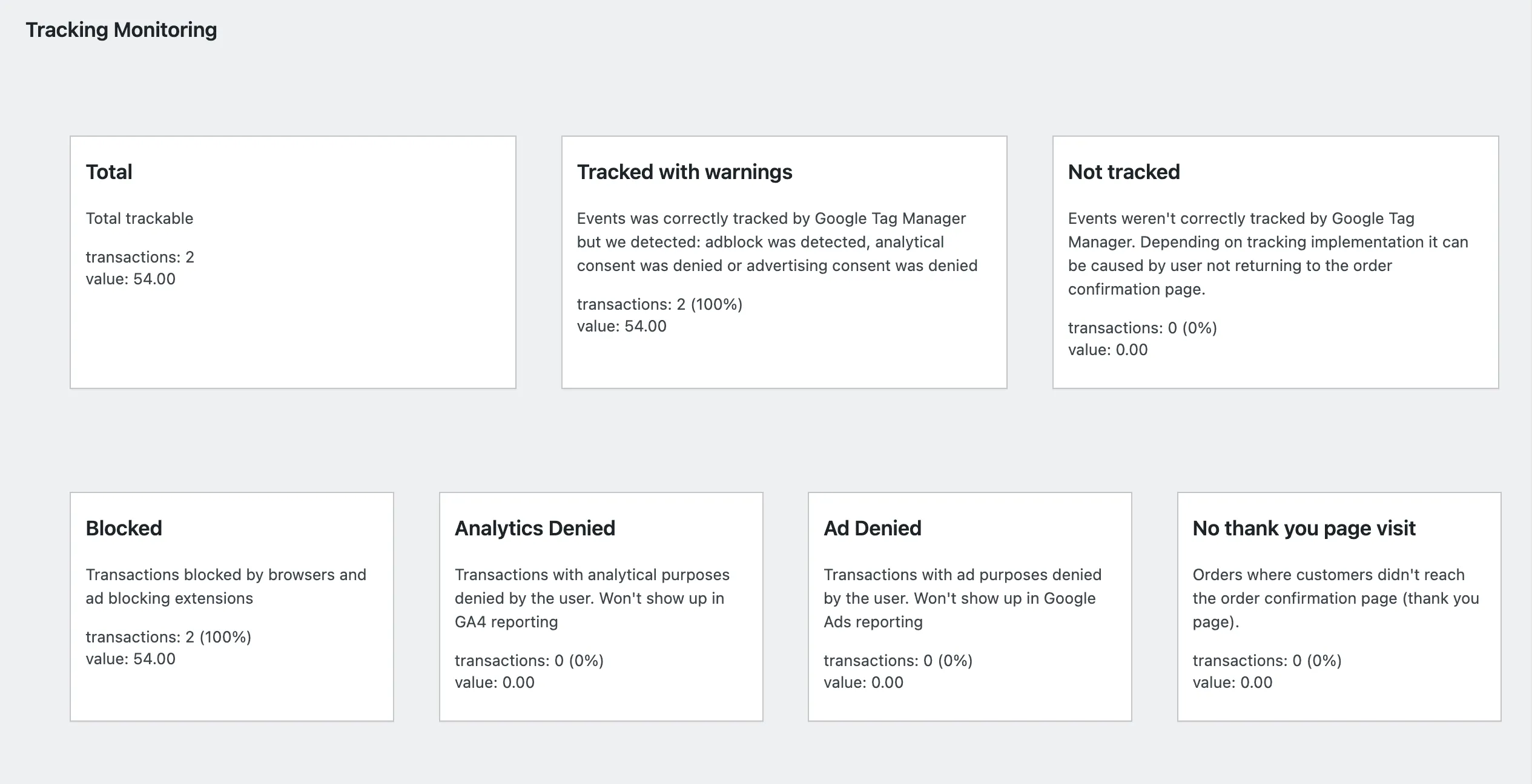 A tracking health report showing where conversions are being lost.