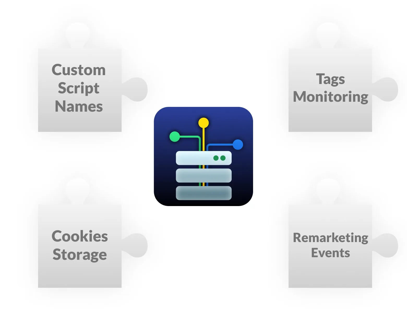 Extensions adding data and capabilities to a standard GTM server container.