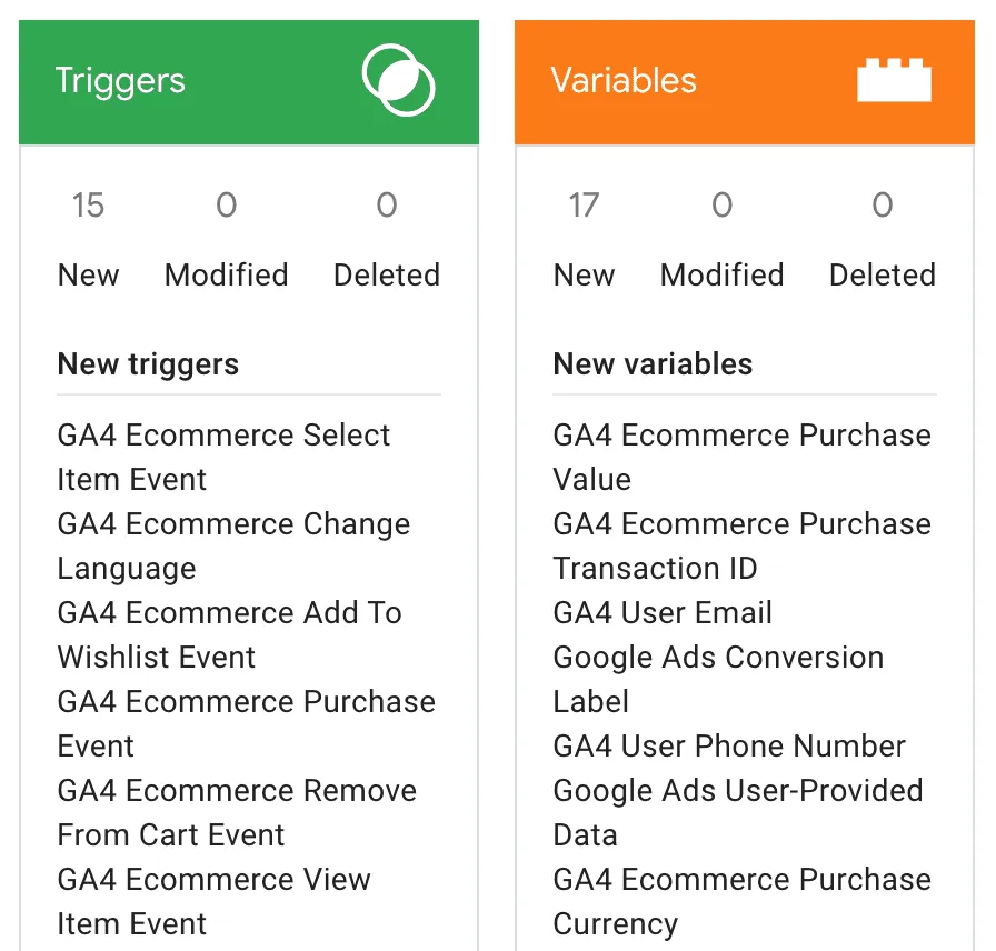 The full PrestaShop sales funnel with an event tracked at every step.