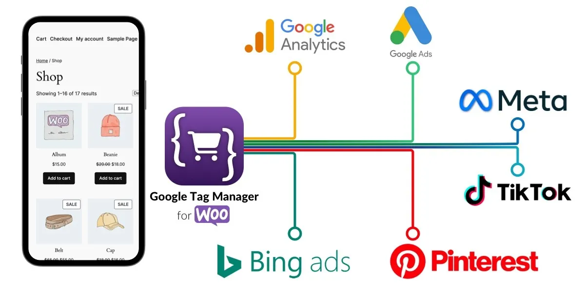 One set of events from the shop fanning out to every analytics and advertising platform.